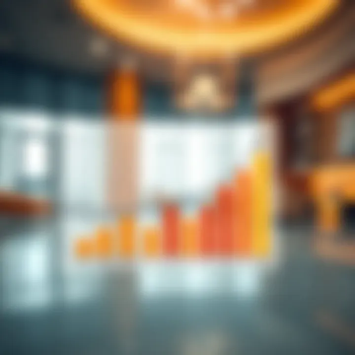 Graph illustrating the importance of credit scores in financial decisions